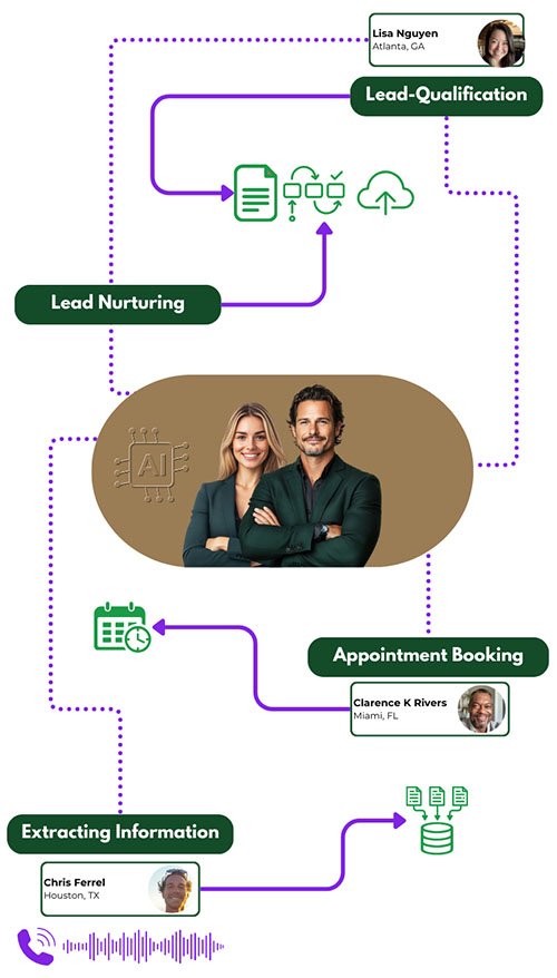 AI Voice Agent Chart MOBILE