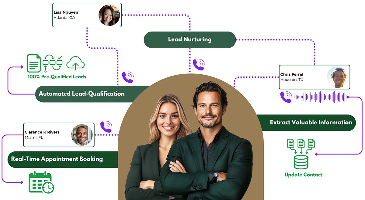 AI Voice Agent for Business Automation